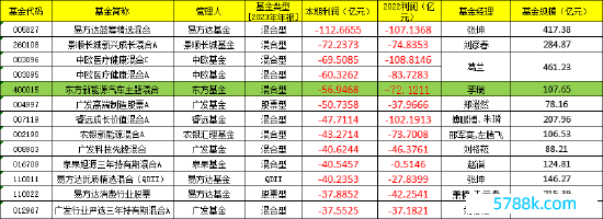 数据开端：天趋奉顾 统计截止日历：2023年12月31日 制表：涤生