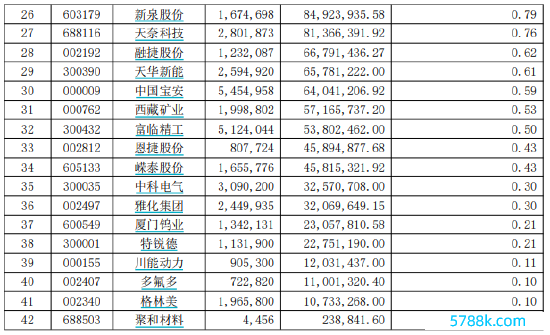 2023年期末按公允价值占基金钞票净值比例大小排序的总计股票投资明细