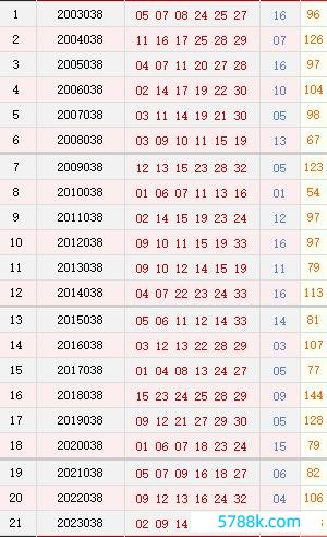 038期历史同时号码